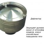 дефлектор